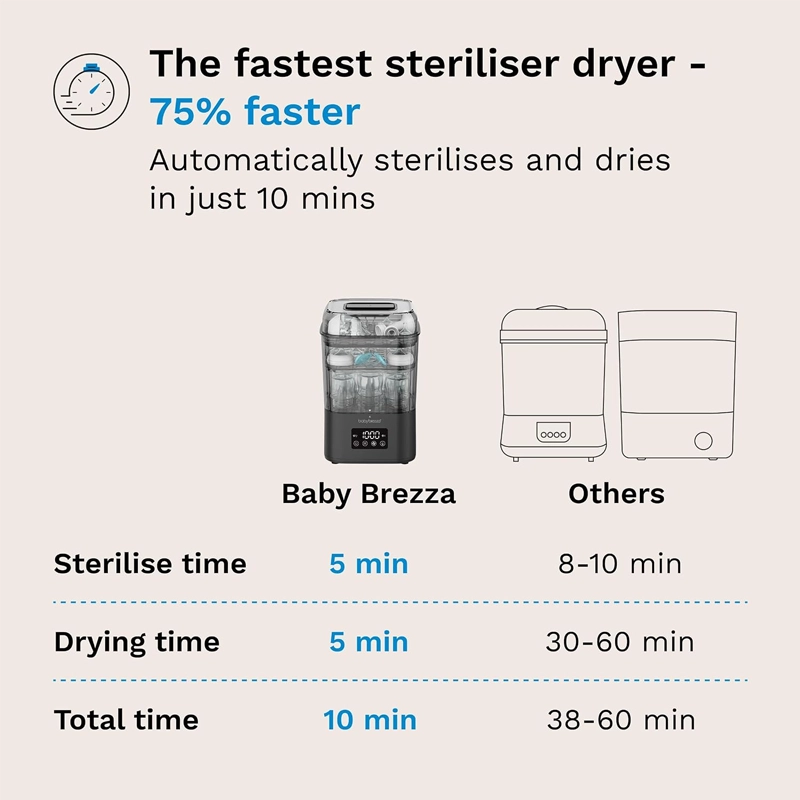 Sterilizues dhe tharës 4 në 1 ngjyrë i zi Baby Brezza - Figura 4